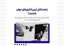 زحمت کش ترین کشورهای جهان کدامند؟
