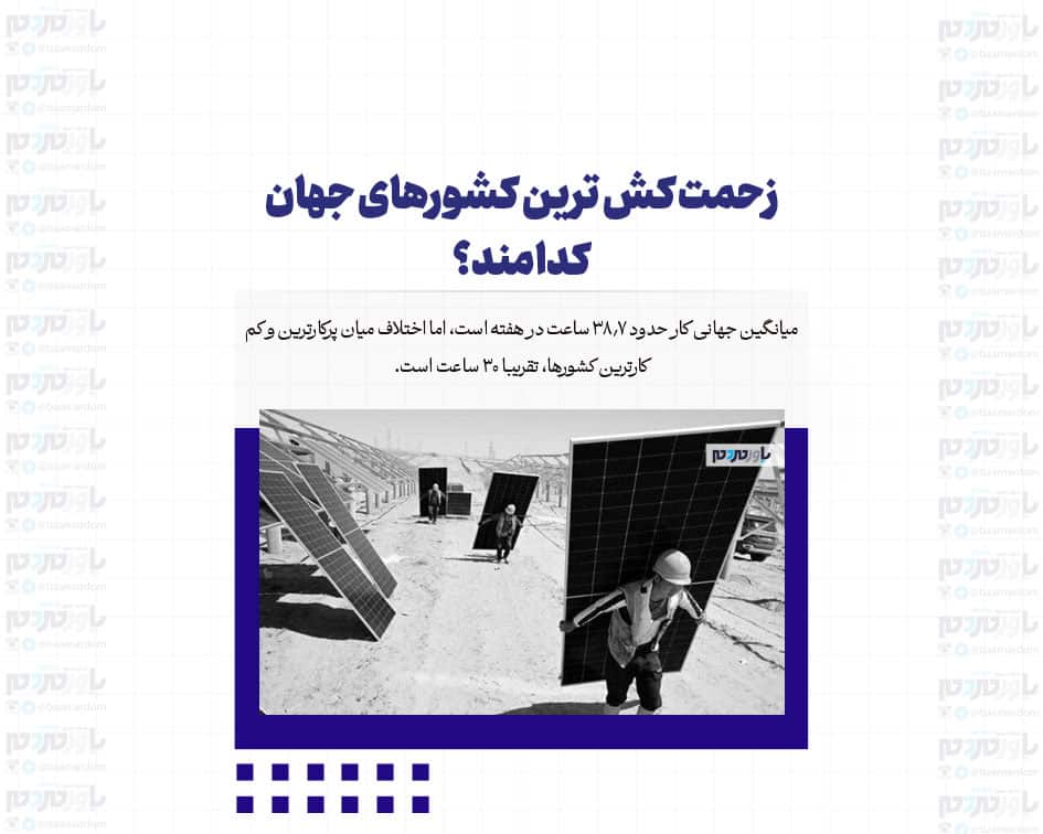 زحمت کش ترین کشورهای جهان کدامند؟