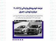 عرضه خودروهای وارداتی از ۲ تا ۴.۸ میلیارد تومان +جدول