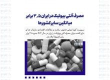 مصرف آنتی بیوتیک در ایران ۳.۵ برابر میانگین سایر کشورها