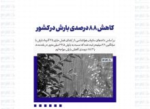 کاهش ۸۸ درصدی بارش در کشور
