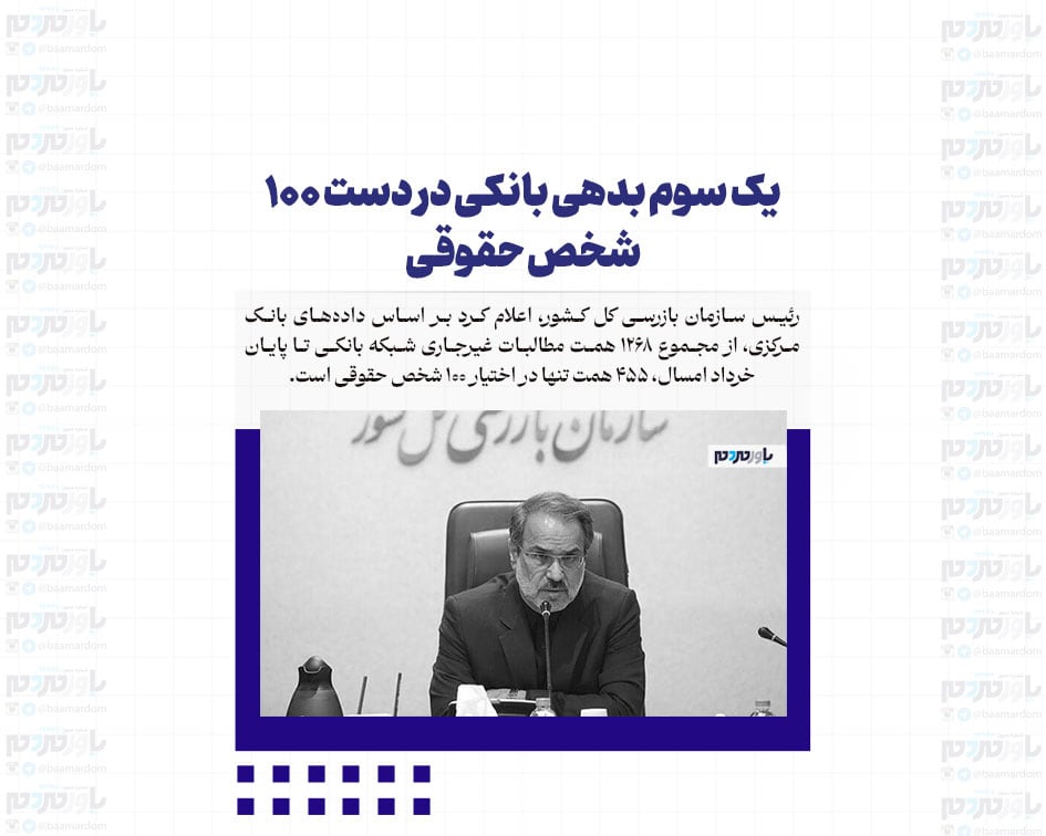 یک سوم بدهی بانکی در دست ۱۰۰ شخص حقوقی