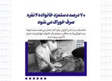 ۷۰ درصد دستمزد خانواده ۴ نفره صرف خوراک می شود