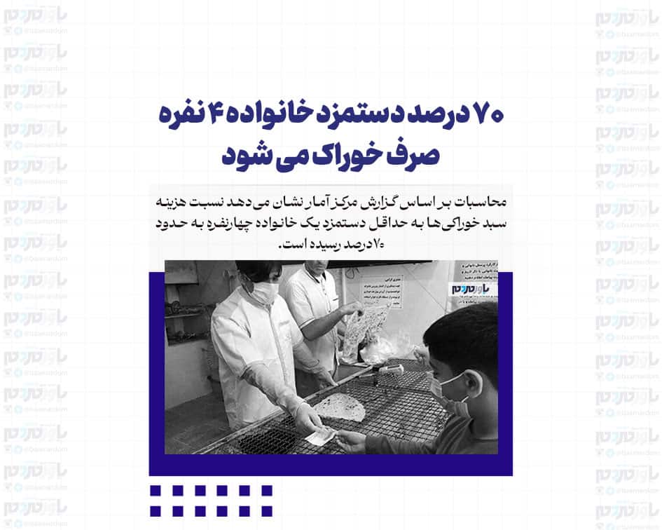 ۷۰ درصد دستمزد خانواده ۴ نفره صرف خوراک می شود
