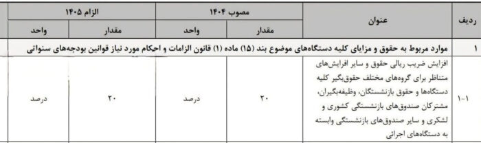 download 1 1 - پیشنهاد افزایش 20 درصدی حقوق کارمندان و بازنشستگان - 405