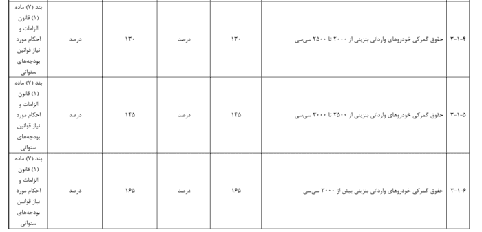 download 1 - ادامه کاهش تعرفه واردات خودرو در سال آینده - تعرفه واردات
