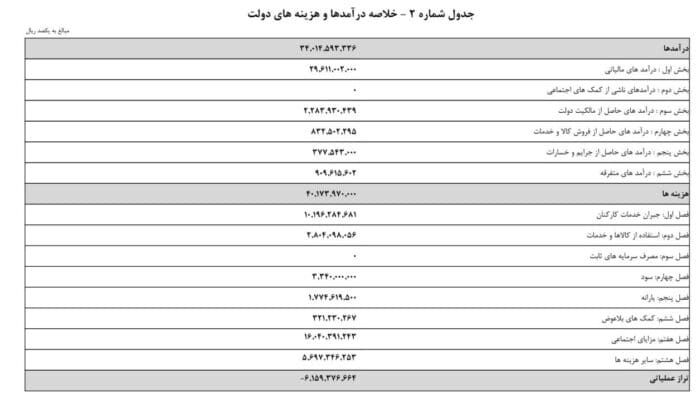 download 1 - پیشنهاد افزایش 20 درصدی حقوق کارمندان و بازنشستگان - 405