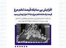 افزایش بی سابقه قیمت تخم مرغ / قیمت یک شانه تخم مرغ به ۲۴۵ هزار تومان رسید