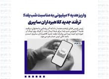 واریز هدیه ۴ میلیونی به مناسبت شب یلدا؛ ترفند جدید کلاهبرداران سایبری