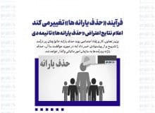 فرآیند «حذف یارانه ها» تغییر می کند/ اعلام نتایج اعتراض «حذف یارانه ها» تا نیمه دی