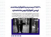 ۳۰ تا ۳۵ درصد مردم به آنفلوآنزا مبتلا شدند/ اپیدمی آنفلوآنزا تا بهمن ماه ادامه دارد