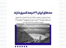 سدهای ایران ۲۲ درصد کسری دارند