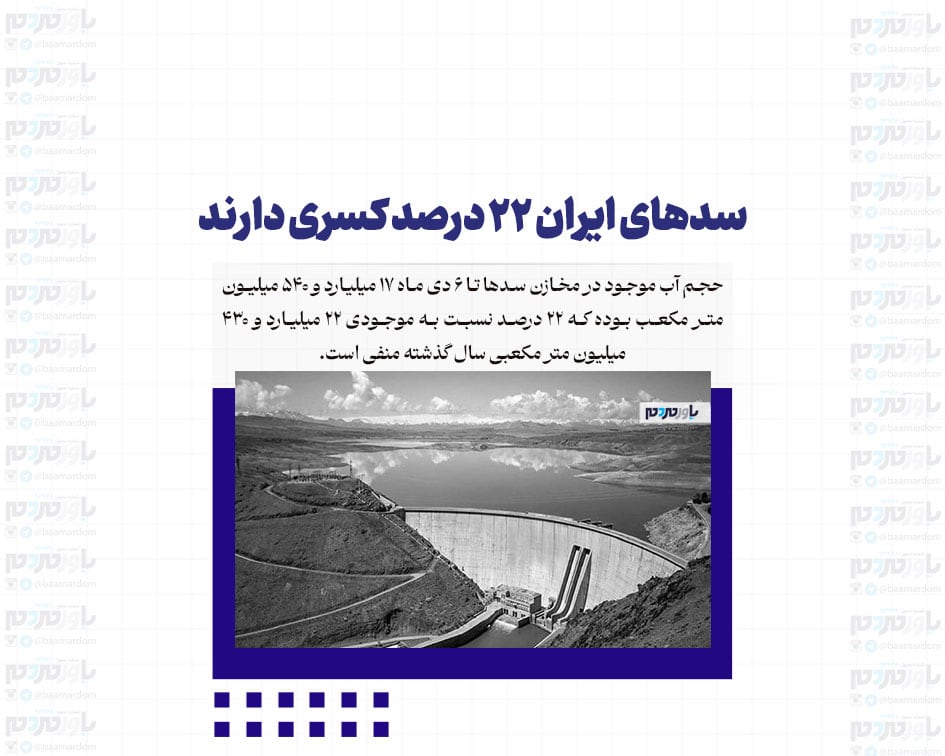 سدهای ایران ۲۲ درصد کسری دارند