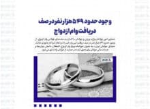 وجود حدود ۵۴۹ هزار نفر در صف دریافت وام ازدواج