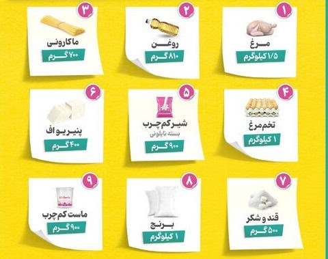 اقلام مشمول کالابرگ الکترونیکی و سبد کالای حمایتی