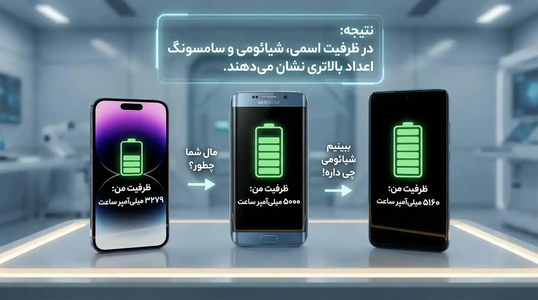 ماراتن انرژی در سال 2026؛ 10 گوشی برتر با بیشترین طول عمر باتری (اپل، سامسونگ، شیائومی)
