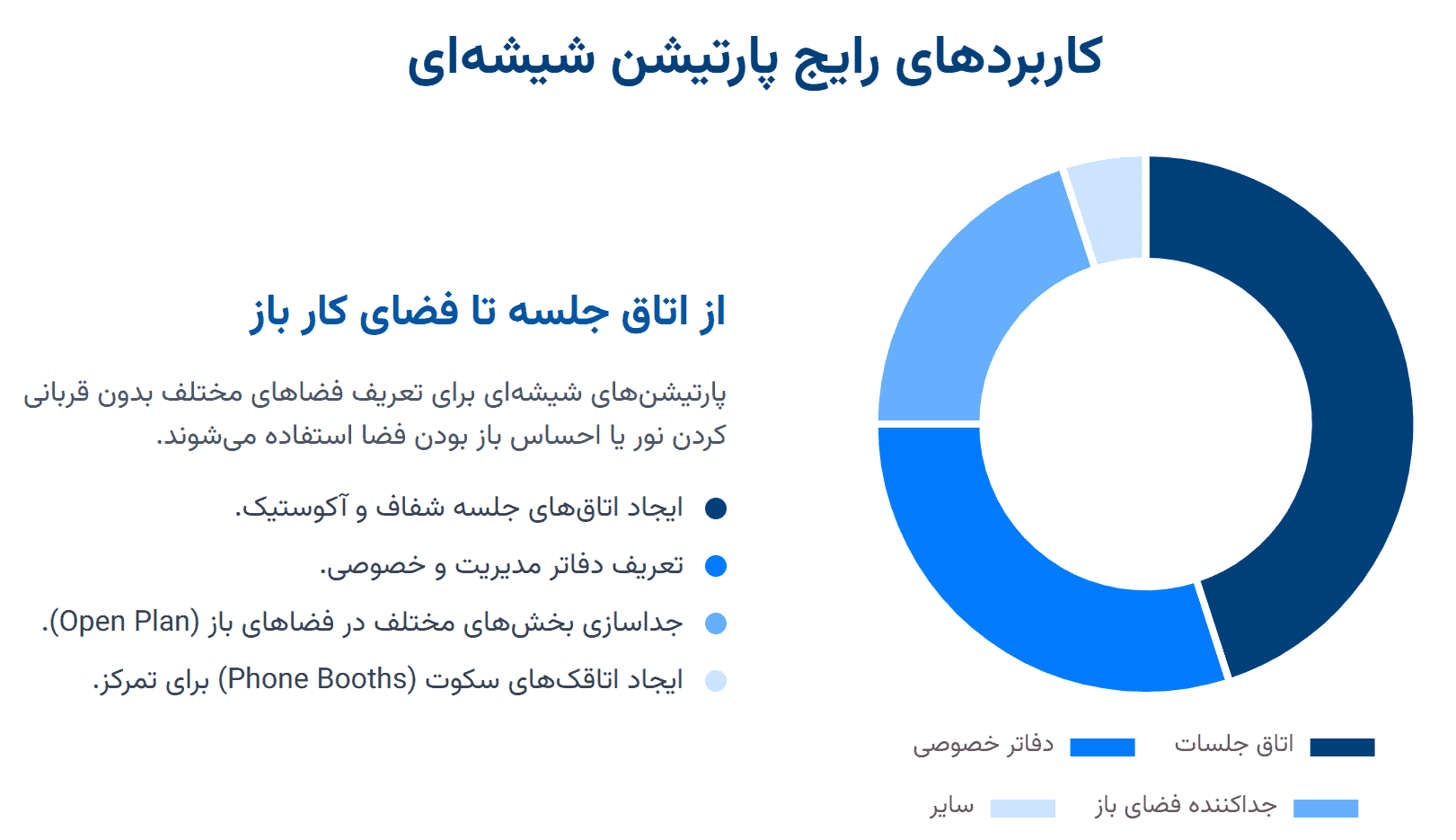پارتیشن شیشه‌ای؛ سرمایه‌گذاری هوشمند برای دفتری که کار می‌کند