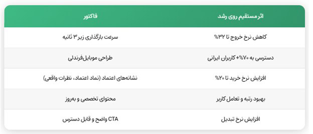شکت دیجیتال مارکتینگ وینت