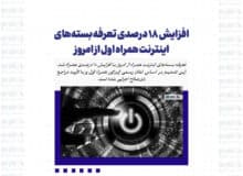 افزایش ۱۸ درصدی تعرفه بسته‌های اینترنت همراه اول از امروز
