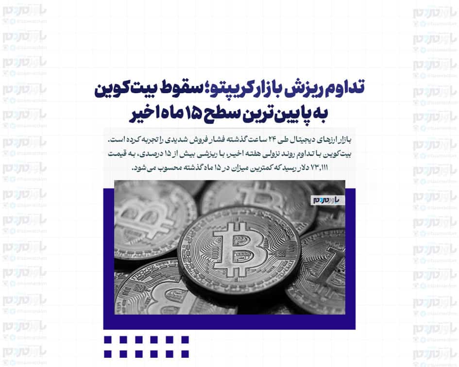 تداوم ریزش بازار کریپتو؛ سقوط بیت‌کوین به پایین‌ترین سطح ۱۵ ماه اخیر
