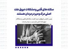 سکته های قلبی و مشکلات عروق علت اصلی مرگ و میر در مردان هستند