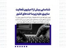 شناسایی بیش از ۴ میلیون فعالیت سایبری علیه زیرساخت های کشور