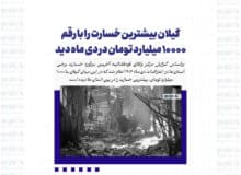 گیلان بیشترین خسارت را با رقم ۱۰۰۰۰ میلیارد تومان در دی ماه دید