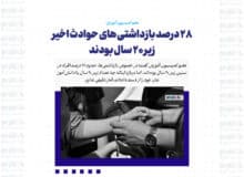 ۲۸ درصد بازداشتی های حوادث اخیر زیر ۲۰ سال بودند