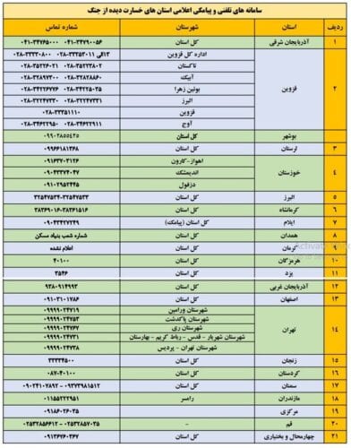 63791533 - برای اعلام خسارات جنگ چه کنیم؟ - اعلام خسارات