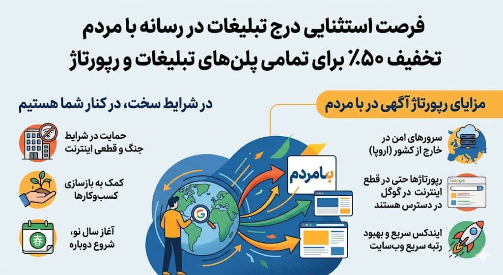 تخفیف ۵۰ درصدی تبلیغات و رپورتاژ در رسانه «با مردم» برای حمایت از کسب‌وکارها