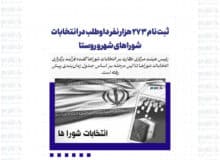 ثبت‌نام 273 هزار نفر داوطلب در انتخابات شوراهای شهر و روستا