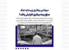 سونامی بیکاری زیر سایه جنگ/ مبلغ بیمه بیکاری افزایش یافت؟ / راهکار حمایت از بخش خصوصی