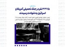 ۳۳۷۵ نفر در جنگ تحمیلی آمریکا و اسرائیل به شهادت رسیدند