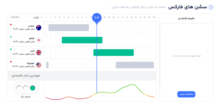 BROvvVc9GCKTiGr8HWzY8YRUja6YUnHsg6veDGSh - طلایی ‌ترین ساعت ‌ترید در سال جدید -