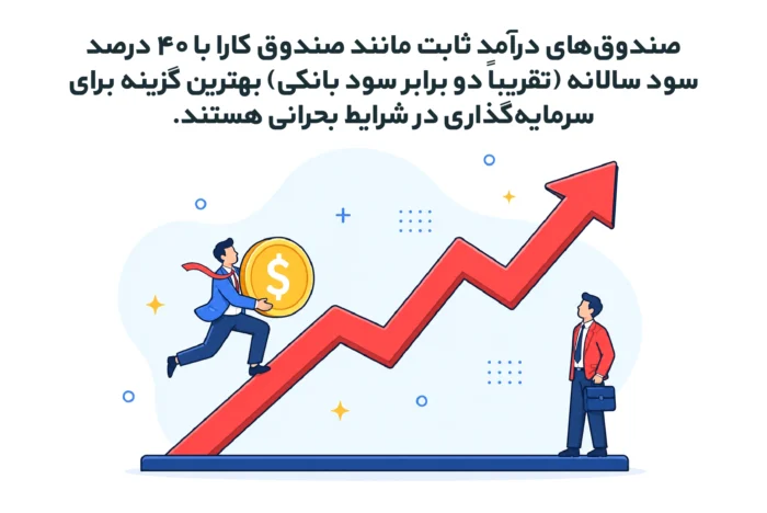صندوق درآمد ثابت کارا