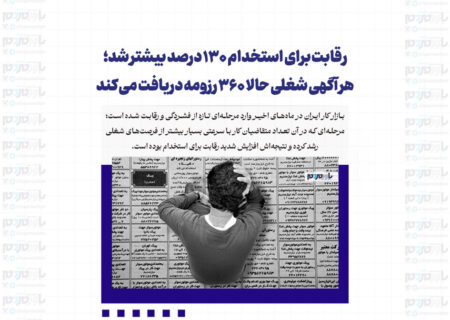رقابت برای استخدام ۱۳۰ درصد بیشتر شد؛ هر آگهی شغلی حالا ۳۶۰ رزومه دریافت می‌کند