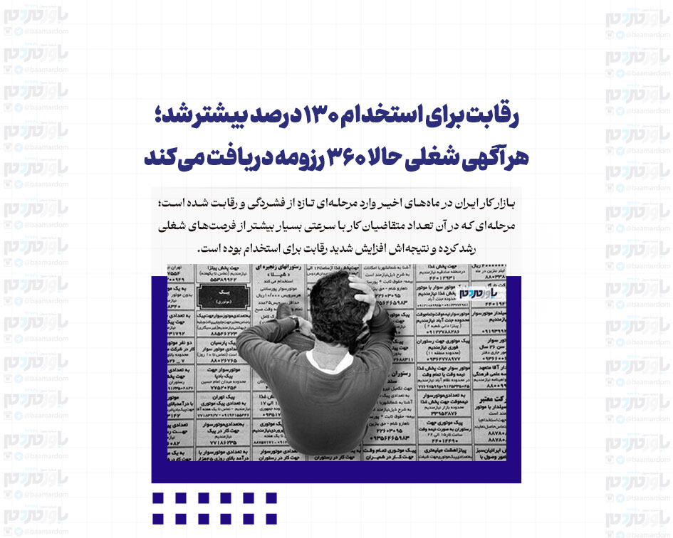 رقابت برای استخدام ۱۳۰ درصد بیشتر شد؛ هر آگهی شغلی حالا ۳۶۰ رزومه دریافت می‌کند