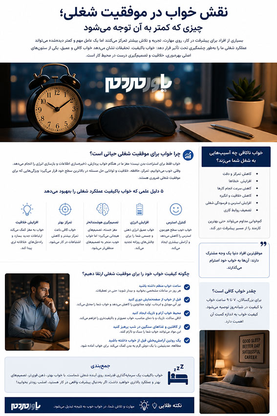 نقش خواب در موفقیت شغلی - نقش خواب در موفقیت شغلی؛ چیزی که کمتر به آن توجه می‌شود + اینفوگرافی - بهره وری کاری